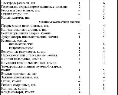 Система технического обслуживания и ремонта энергетического оборудования : Справочник