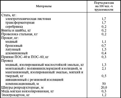 Система технического обслуживания и ремонта энергетического оборудования : Справочник