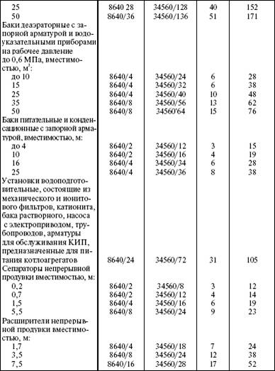 Система технического обслуживания и ремонта энергетического оборудования : Справочник