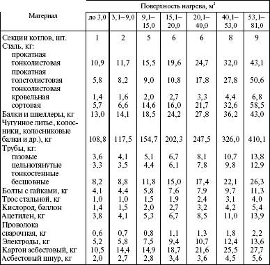 Система технического обслуживания и ремонта энергетического оборудования : Справочник