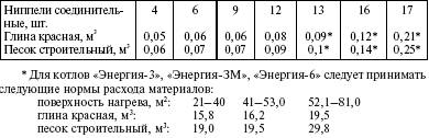 Система технического обслуживания и ремонта энергетического оборудования : Справочник