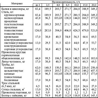 Система технического обслуживания и ремонта энергетического оборудования : Справочник