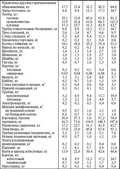 Система технического обслуживания и ремонта энергетического оборудования : Справочник