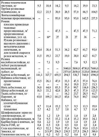 Система технического обслуживания и ремонта энергетического оборудования : Справочник