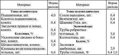Система технического обслуживания и ремонта энергетического оборудования : Справочник