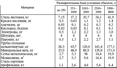 Система технического обслуживания и ремонта энергетического оборудования : Справочник