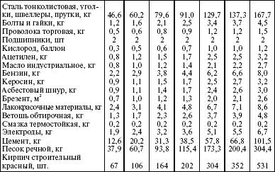 Система технического обслуживания и ремонта энергетического оборудования : Справочник