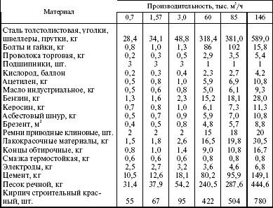 Система технического обслуживания и ремонта энергетического оборудования : Справочник