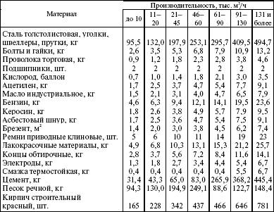 Система технического обслуживания и ремонта энергетического оборудования : Справочник