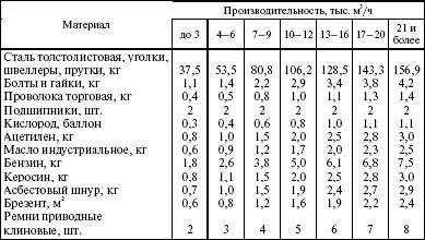 Система технического обслуживания и ремонта энергетического оборудования : Справочник