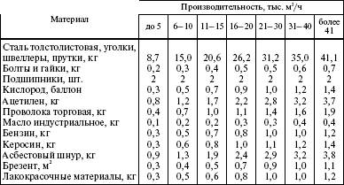 Система технического обслуживания и ремонта энергетического оборудования : Справочник