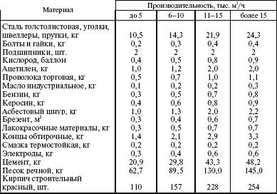 Система технического обслуживания и ремонта энергетического оборудования : Справочник