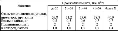 Система технического обслуживания и ремонта энергетического оборудования : Справочник