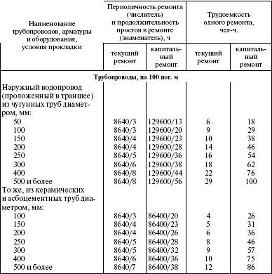 Система технического обслуживания и ремонта энергетического оборудования : Справочник