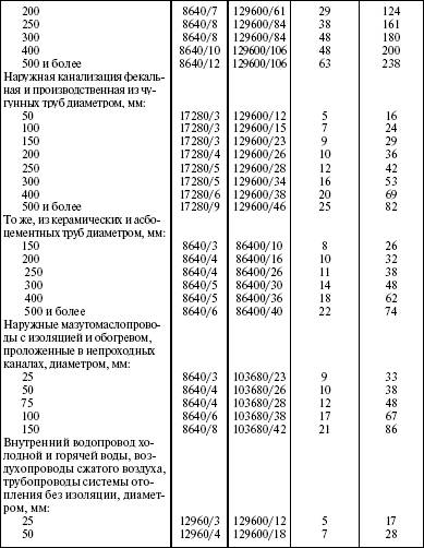 Система технического обслуживания и ремонта энергетического оборудования : Справочник