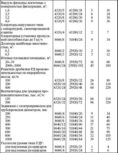 Система технического обслуживания и ремонта энергетического оборудования : Справочник