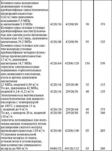 Система технического обслуживания и ремонта энергетического оборудования : Справочник