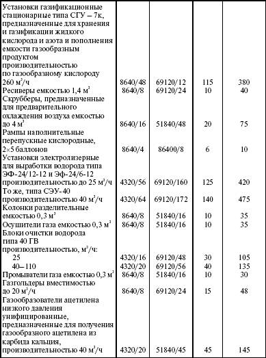 Система технического обслуживания и ремонта энергетического оборудования : Справочник