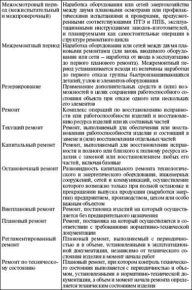 Система технического обслуживания и ремонта энергетического оборудования : Справочник