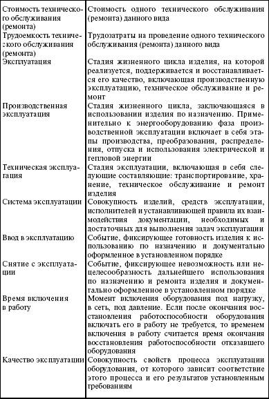 Система технического обслуживания и ремонта энергетического оборудования : Справочник