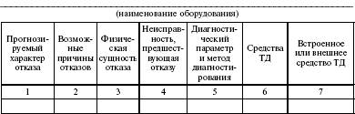 Система технического обслуживания и ремонта энергетического оборудования : Справочник