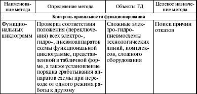 Система технического обслуживания и ремонта энергетического оборудования : Справочник