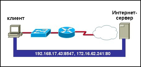 http://assessment.netacad.net/assessment/images/i128446n1v1.jpg