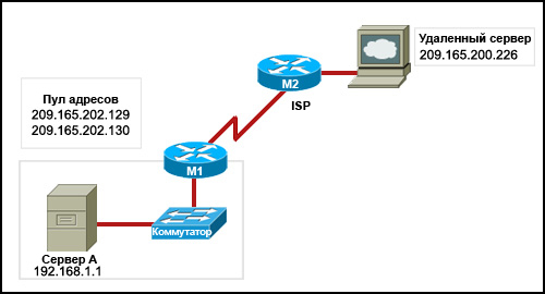 http://assessment.netacad.net/assessment/images/i149798n1v1.jpg