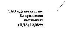 Выноска 3 (без границы): -Клиринговая компания»
(НДА) 12,08%