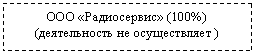 Подпись: (100%)
(деятельность не осуществляет )