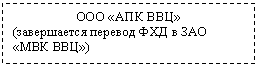 Подпись: ВВЦ»
(завершается перевод ФХД в ВВЦ»)