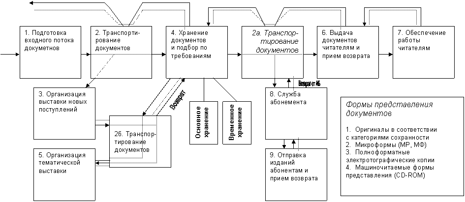 �������: