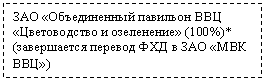 Подпись: павильон ВВЦ
«Цветоводство и озеленение» (100%)*
(завершается перевод ФХД в ВВЦ»)