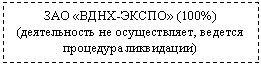 Подпись: -ЭКСПО» (100%)
(деятельность не осуществляет, ведется процедура ликвидации)