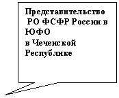 ������������� �������: �����������������
 �� ���� ������ � ��� 
� ��������� ����������


