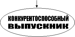 КОНКУРЕНТОСПОСОБНЫЙ
ВЫПУСКНИК