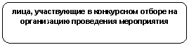 ����������� �������������: ����, ����������� � ���������� ������ �� ����������� ���������� �����������