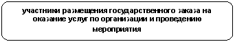 ����������� �������������: ��������� ���������� ���������������� ������ �� �������� ����� �� ����������� � ���������� �����������