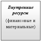 �������: ���������� �������
(���������� � ������������)
