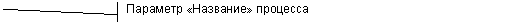 ������� 2 (� ��������): �������� ��������� ��������