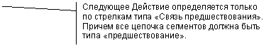 ������� 2 (� ��������): ��������� �������� ������������ ������ �� �������� ���� ������ ����������������. ������ ��� ������� ��������� ������ ���� ���� ����������������.