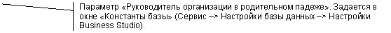 ������� 2 (� ��������): �������� ������������� ����������� � <a title=