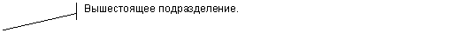 ������� 2 (� ��������): ����������� �������������.