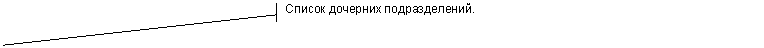 ������� 2 (� ��������): ������ �������� �������������.