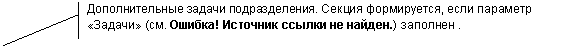 ������� 2 (� ��������): �������������� ������ �������������. ������ �����������, ���� �������� ������� (��. ����.3) �������� .