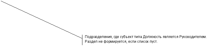 ������� 2 (� ��������): �������������, ��� ������� ���� ��������� �������� �������������. ������ �� �����������, ���� ������ ����.
