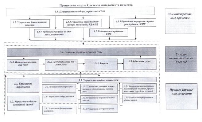 E:\Процессная модель.jpg