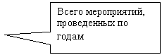 ������������� �������: ����� �����������, ����������� �� ����� 