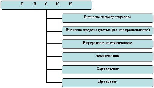 Организационная диаграмма
