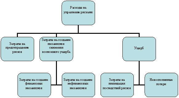 Организационная диаграмма